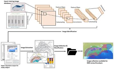 Enhancing knowledge discovery from unstructured data using a deep learning approach to support subsurface modeling predictions